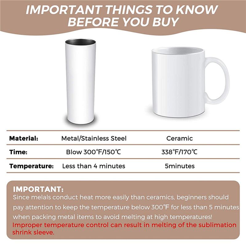 A27F-280Pcs Sublimation Shrink - Sublimation Mug White recension och pris