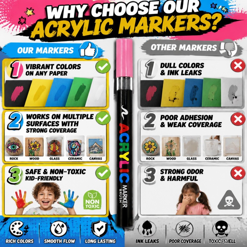 12/24/36/48/60Colors Acrylic P - Copic Marker Classic recension och pris